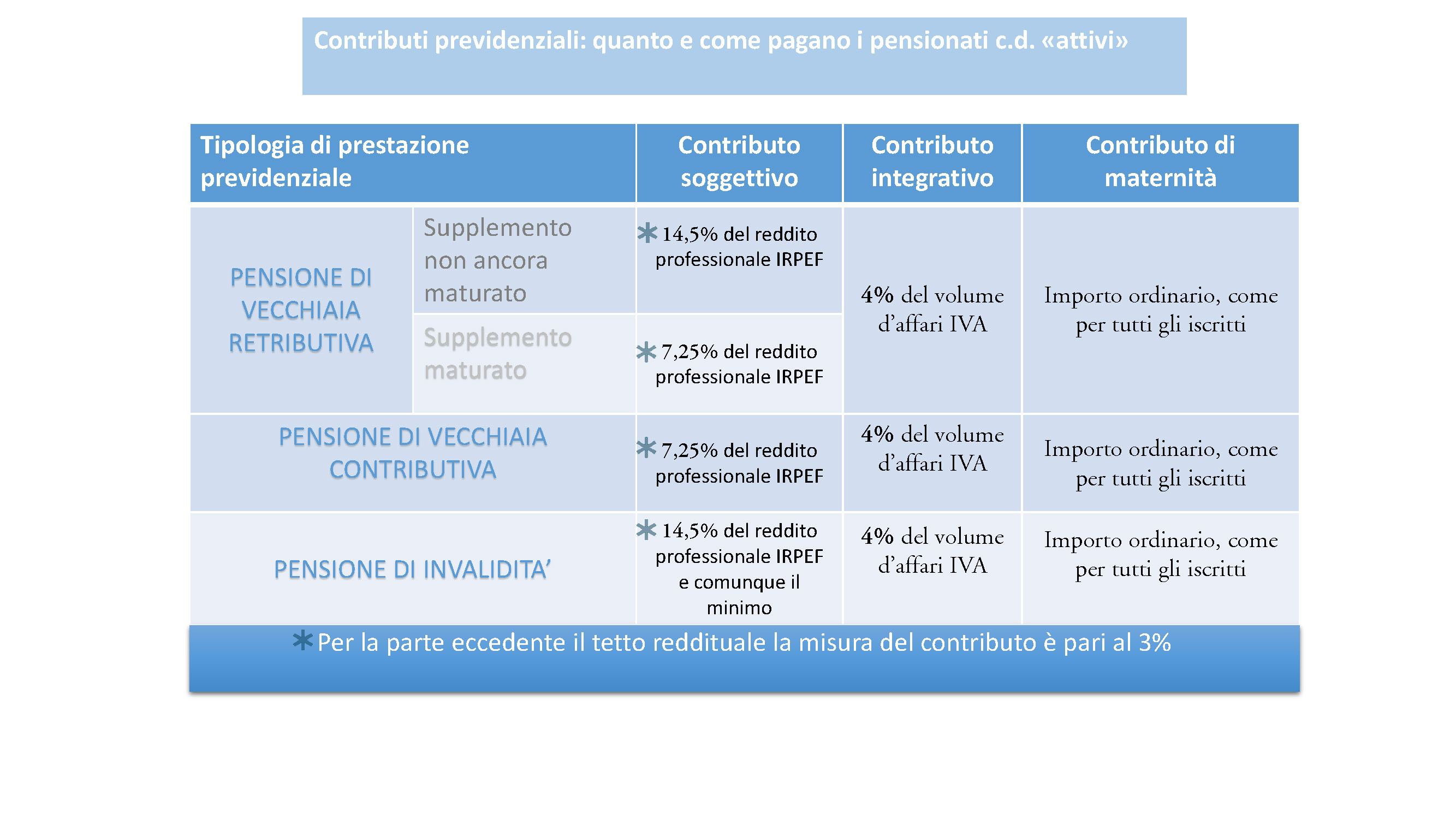 SCARICA MAV CASSA FORENSE